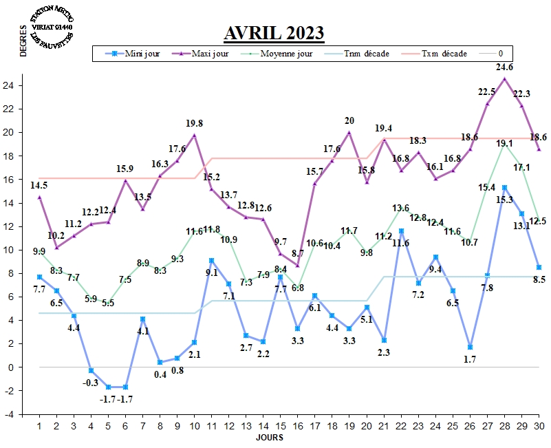 GRAPH TEMP 04-23.jpg